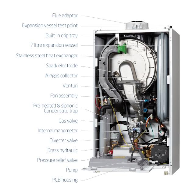 Baxi 800 836 36kW Gas Combi 2 Boiler (Flue Included)