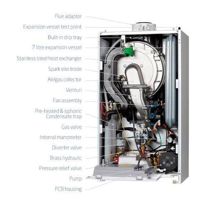 Baxi 800 836 36kW Gas Combi 2 Boiler (Flue Included)